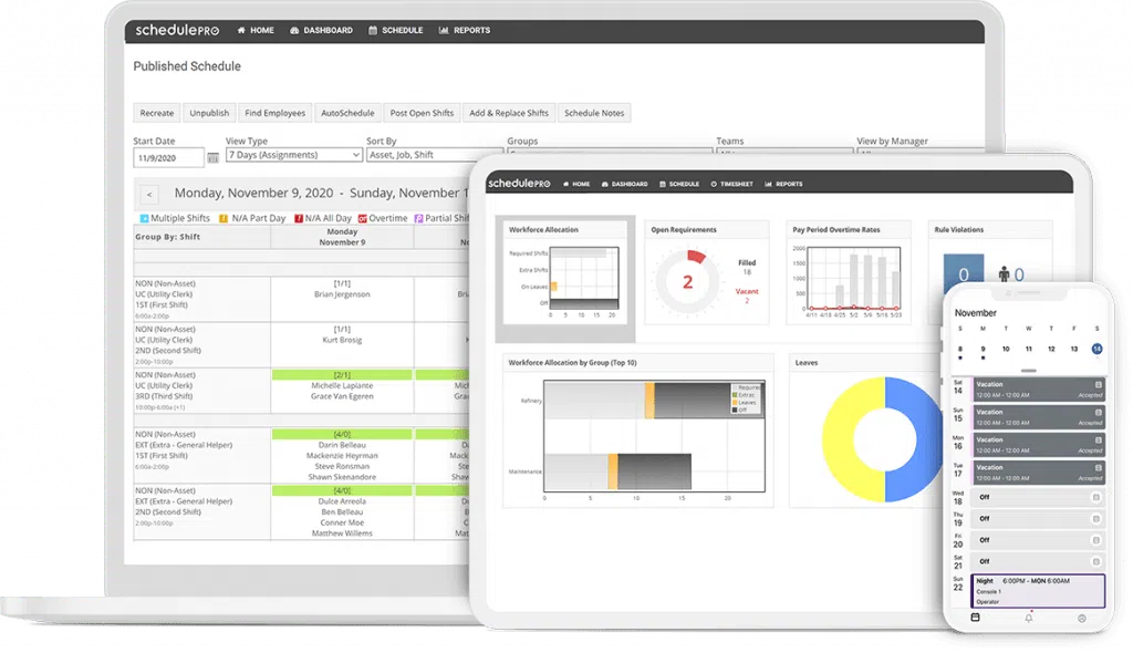 Shiftboard workforce management