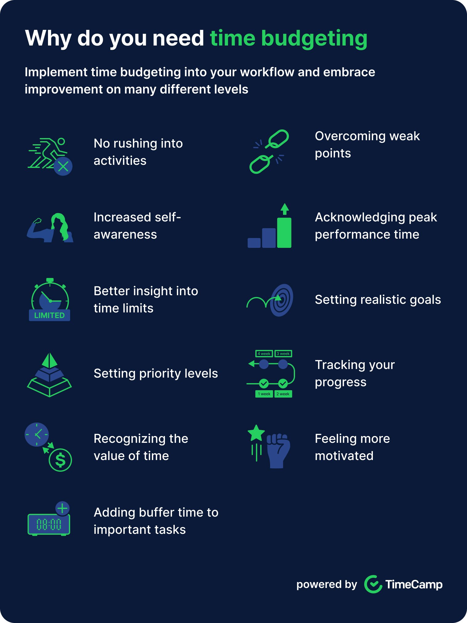 an infographic illustrating the reasons why a person needs time budgeting