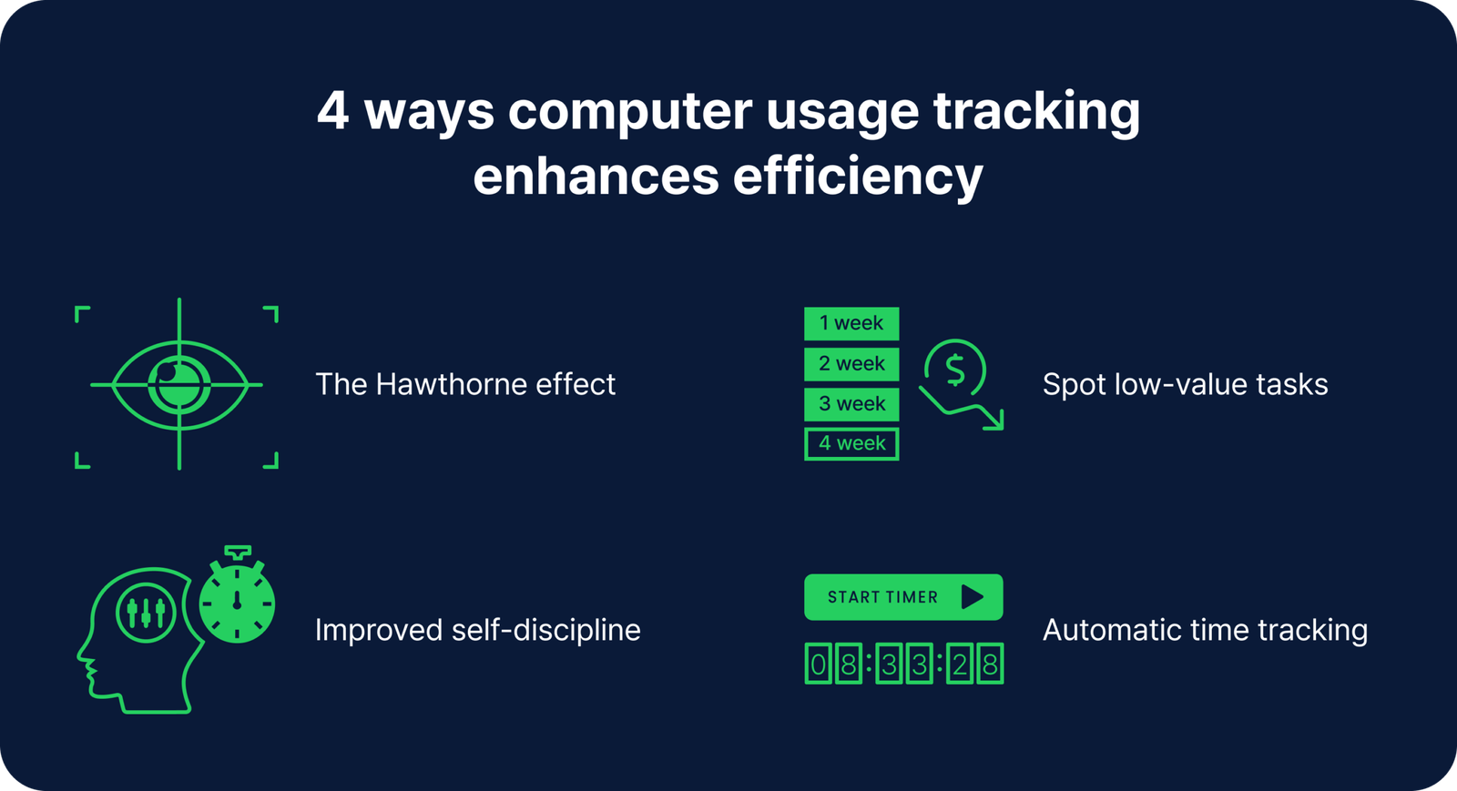4 ways computer usage tracking enhances efficiency