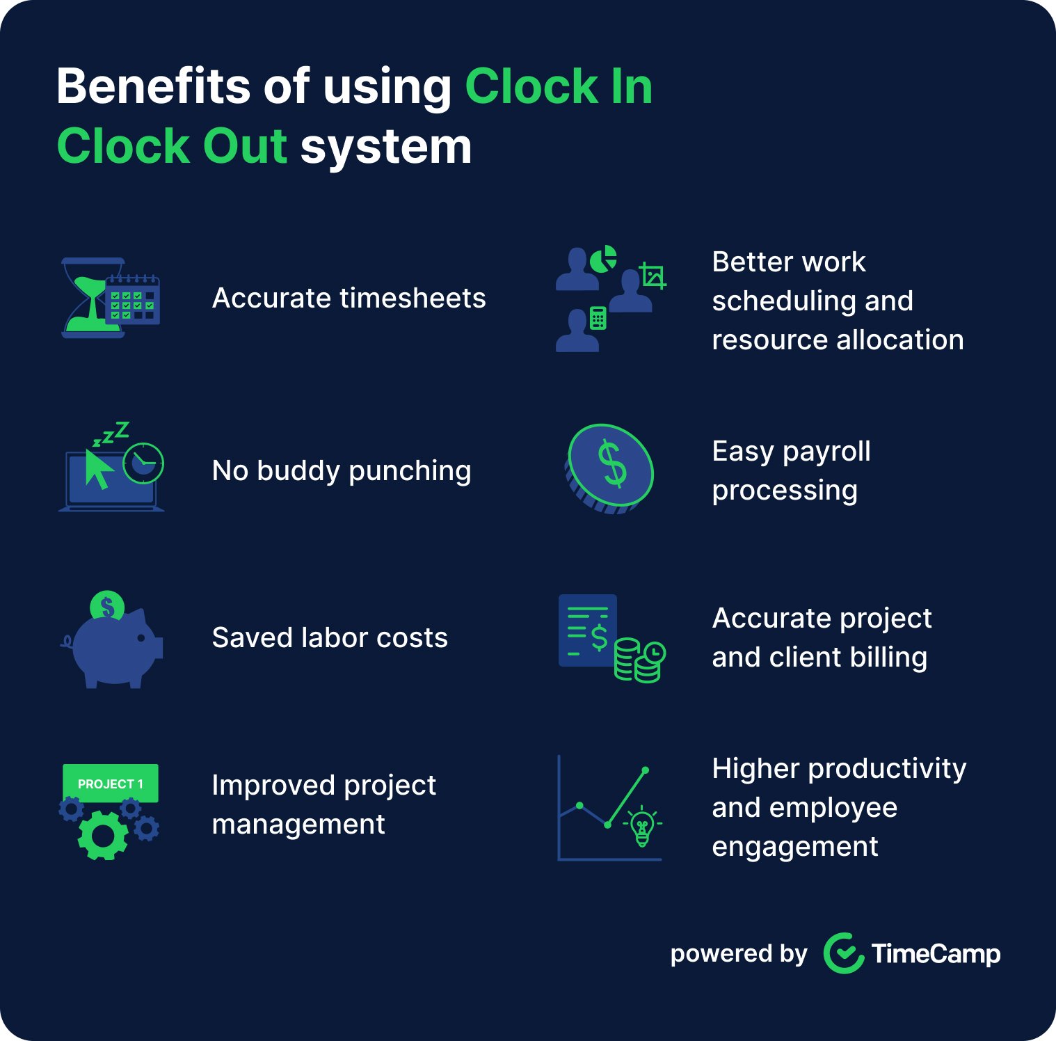 infographic explaining the benefits of using a clock in and out system
