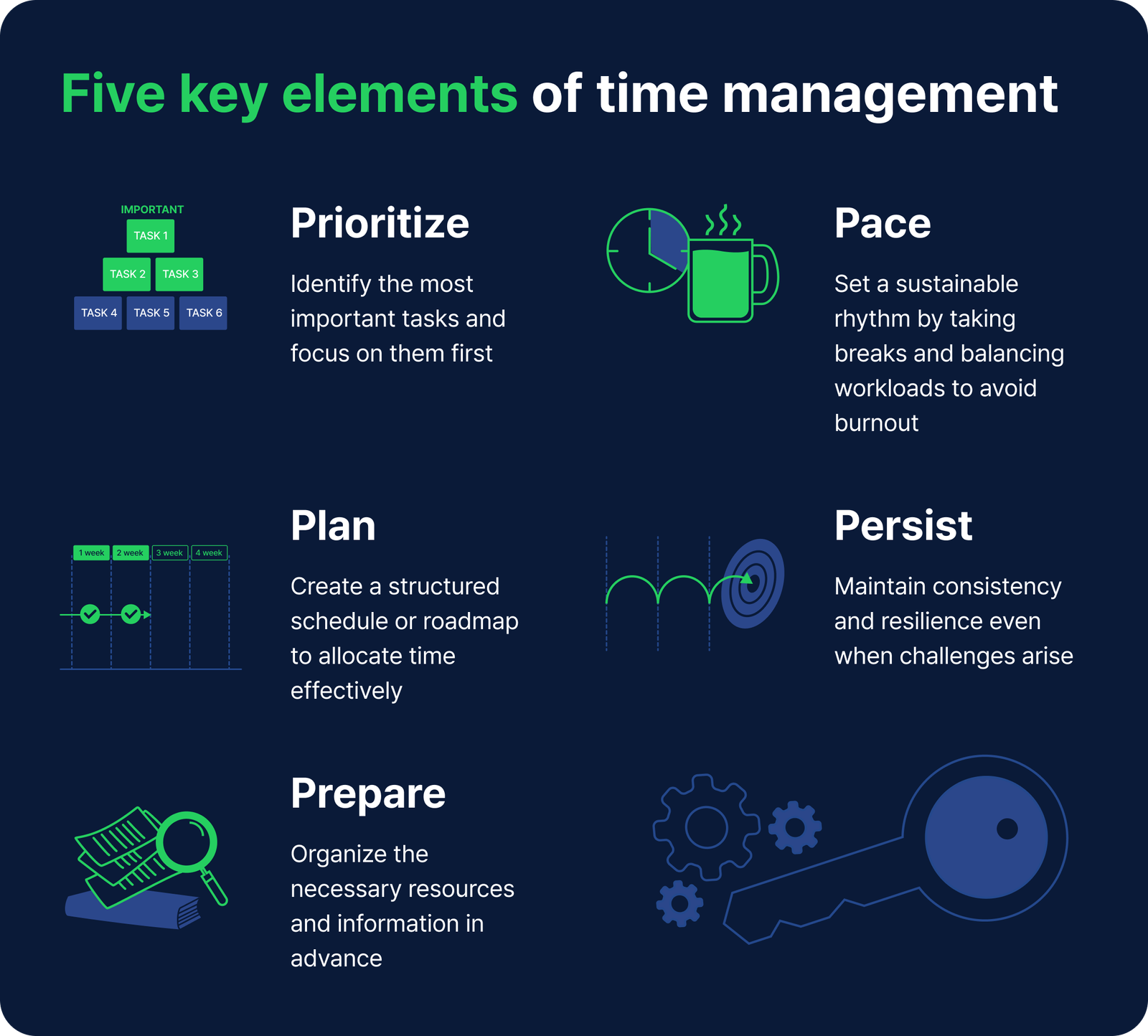 key elements of what is time management