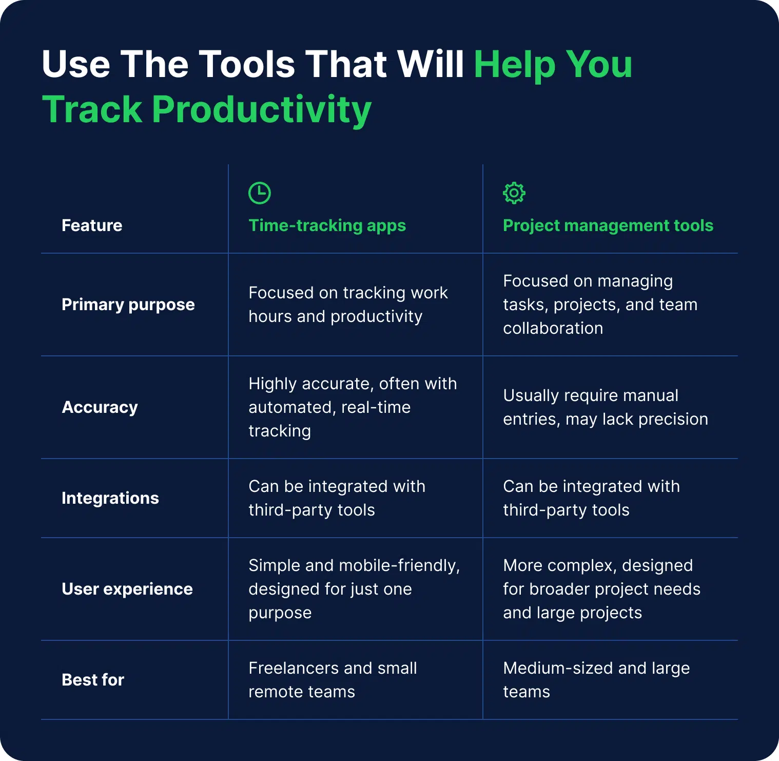 tools that support freelance productivity tracking