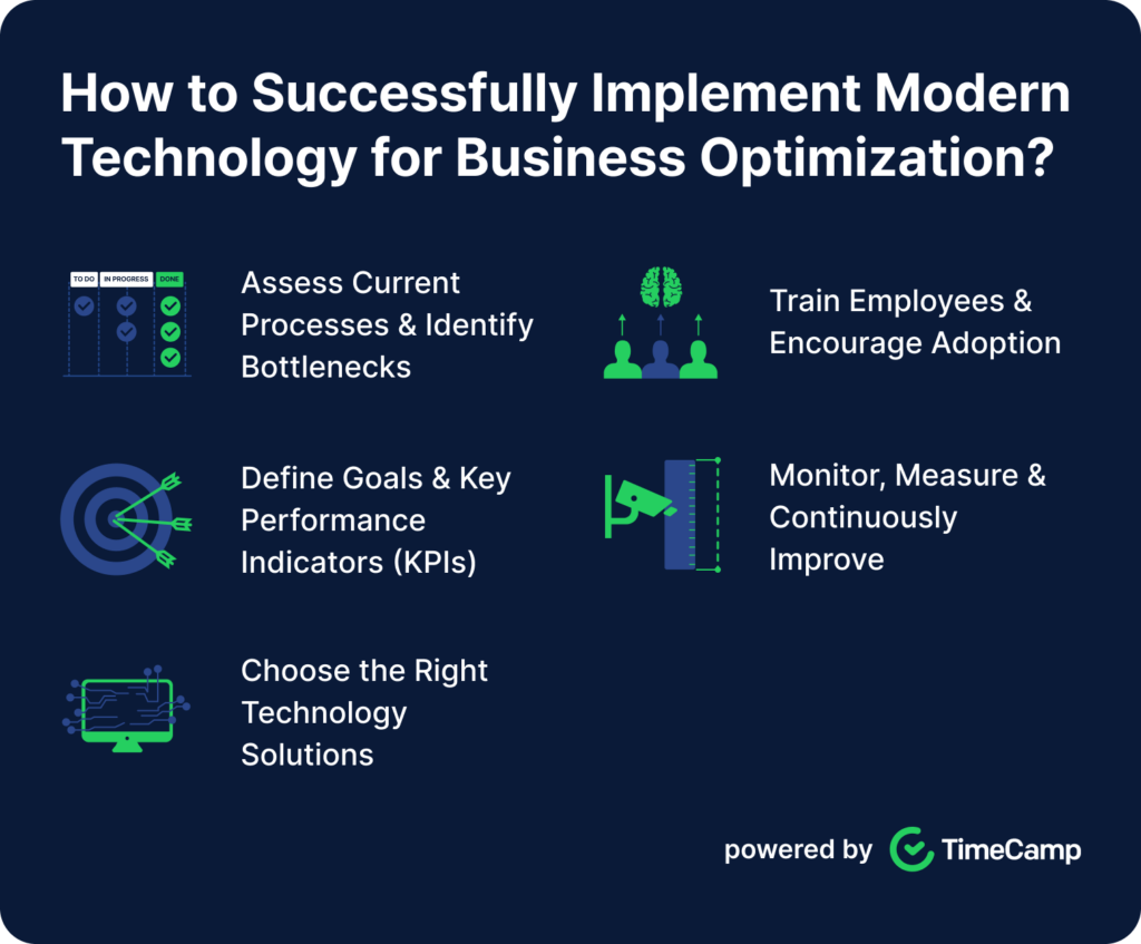 infographic describing how to successfully implement technology for business optimization