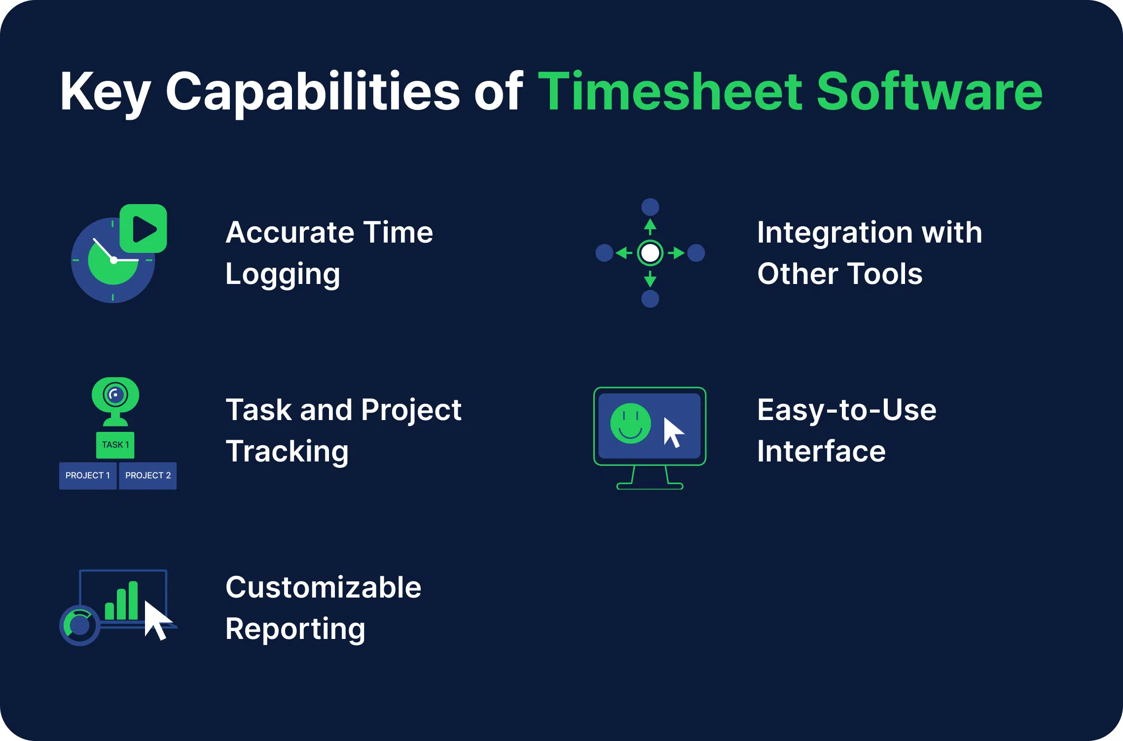 an infographic explaining the key capabilities a timesheet software should provide