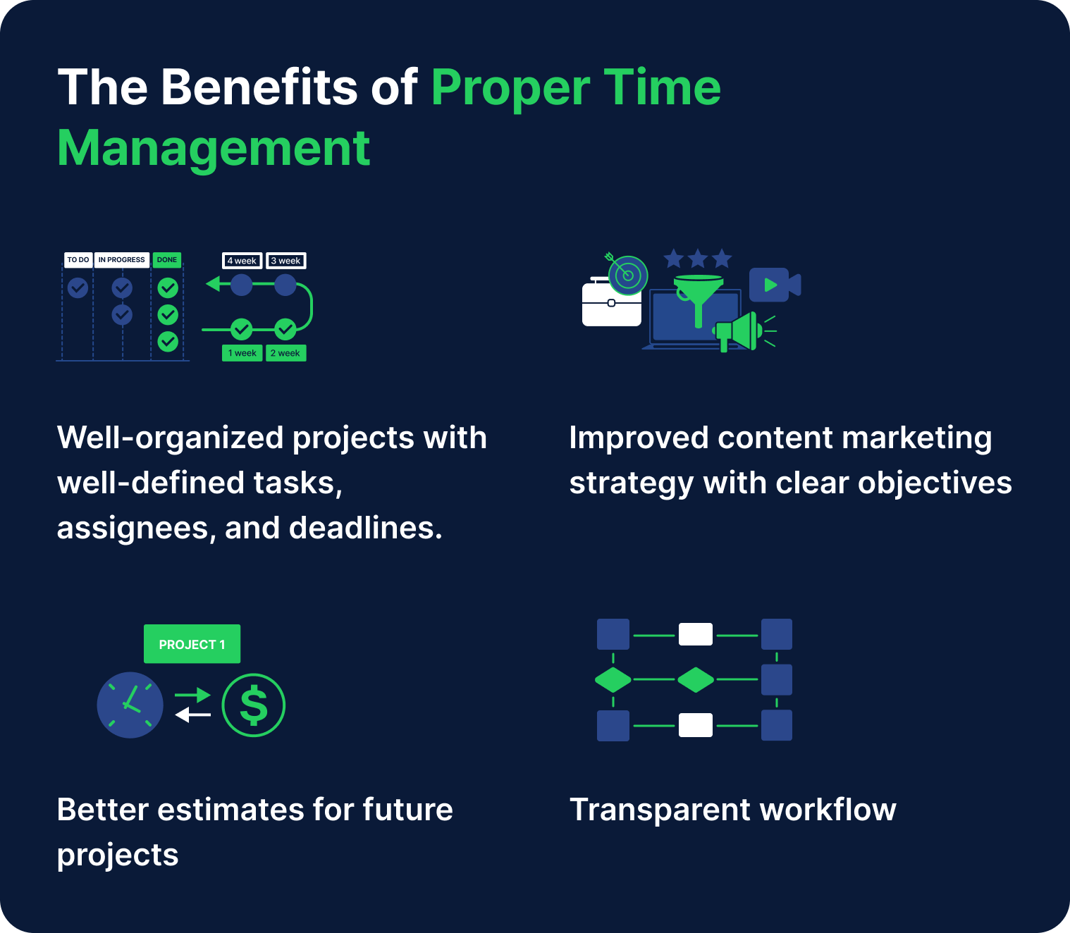 infographic listing the benefits of time management for content marketers