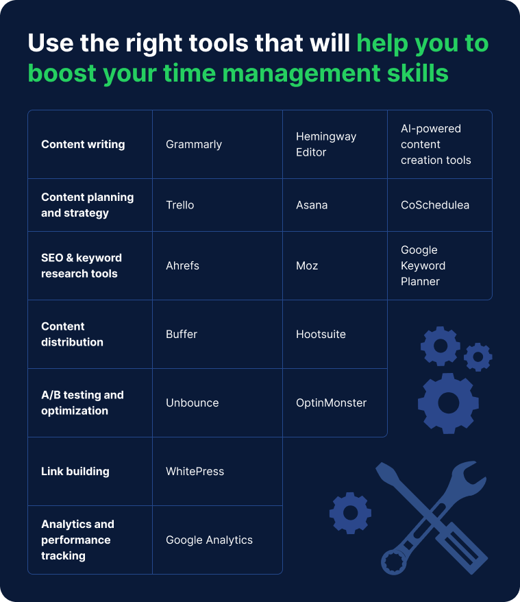 infographic featuring time management tools for content marketers
