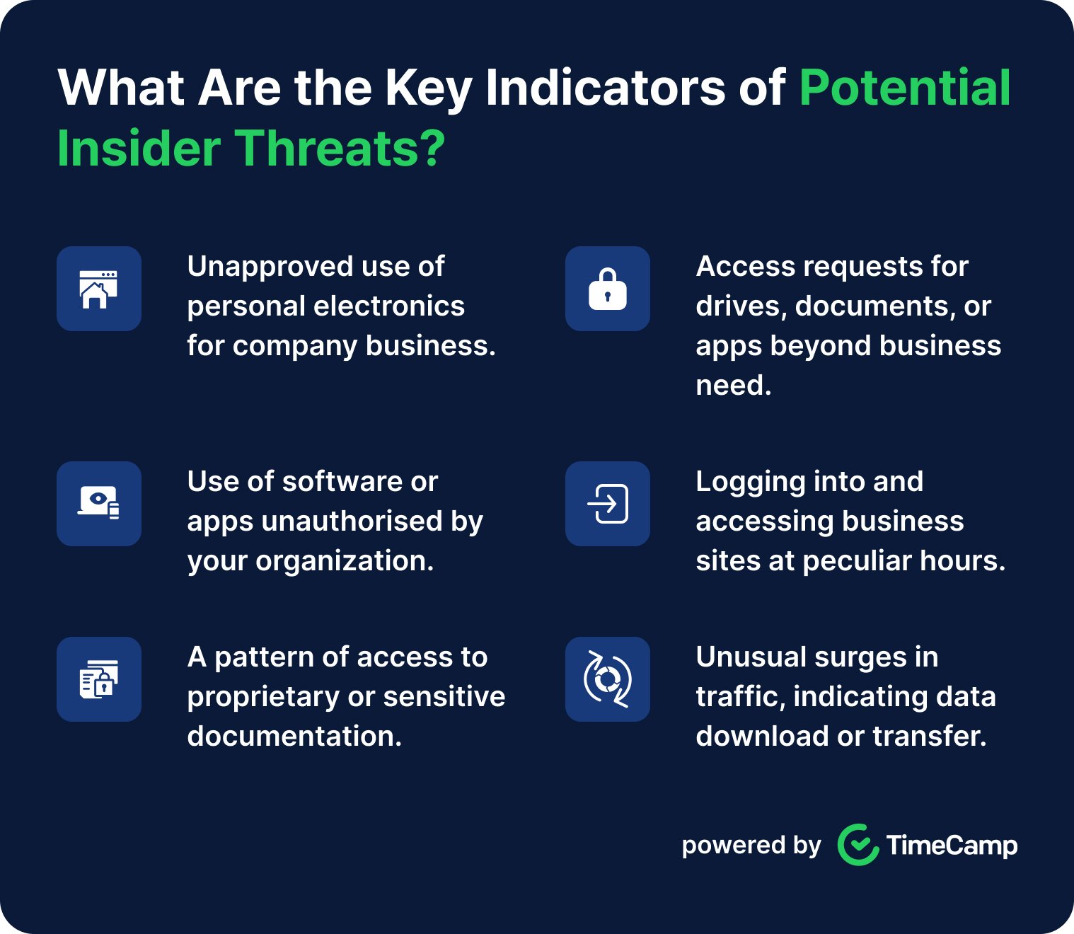 an infographic listing the key indicators of potential insider threats