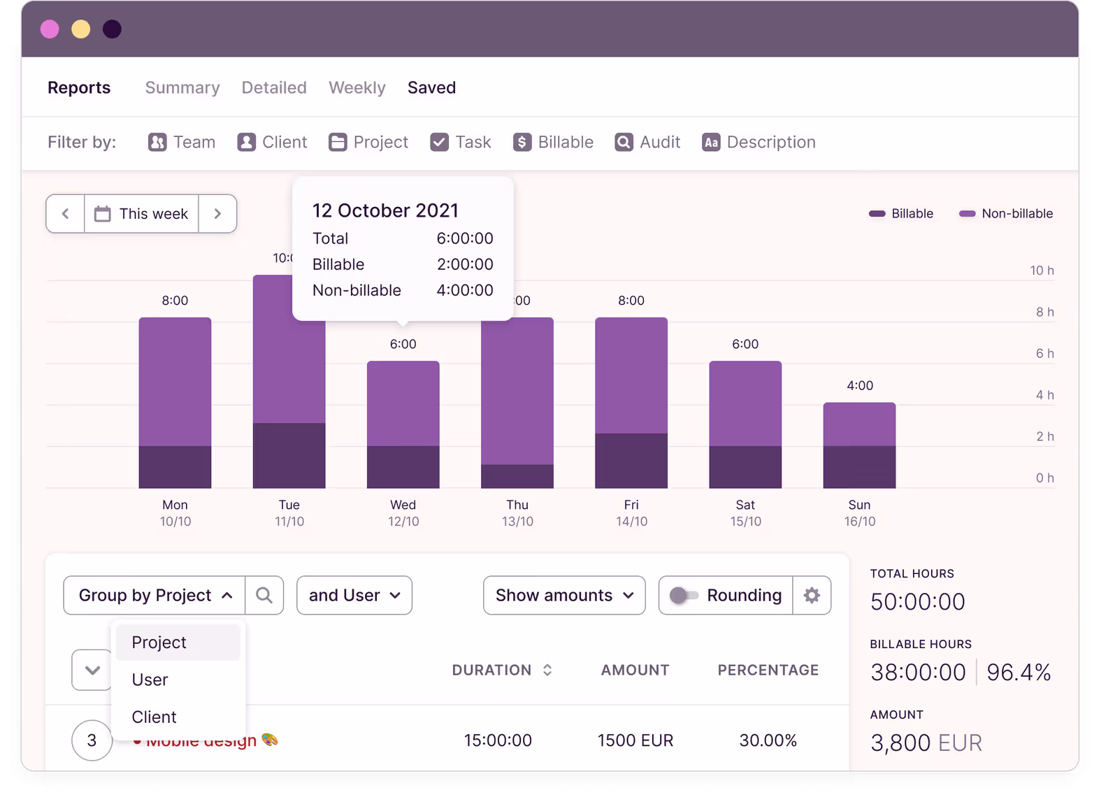 a screenshot of toggl report