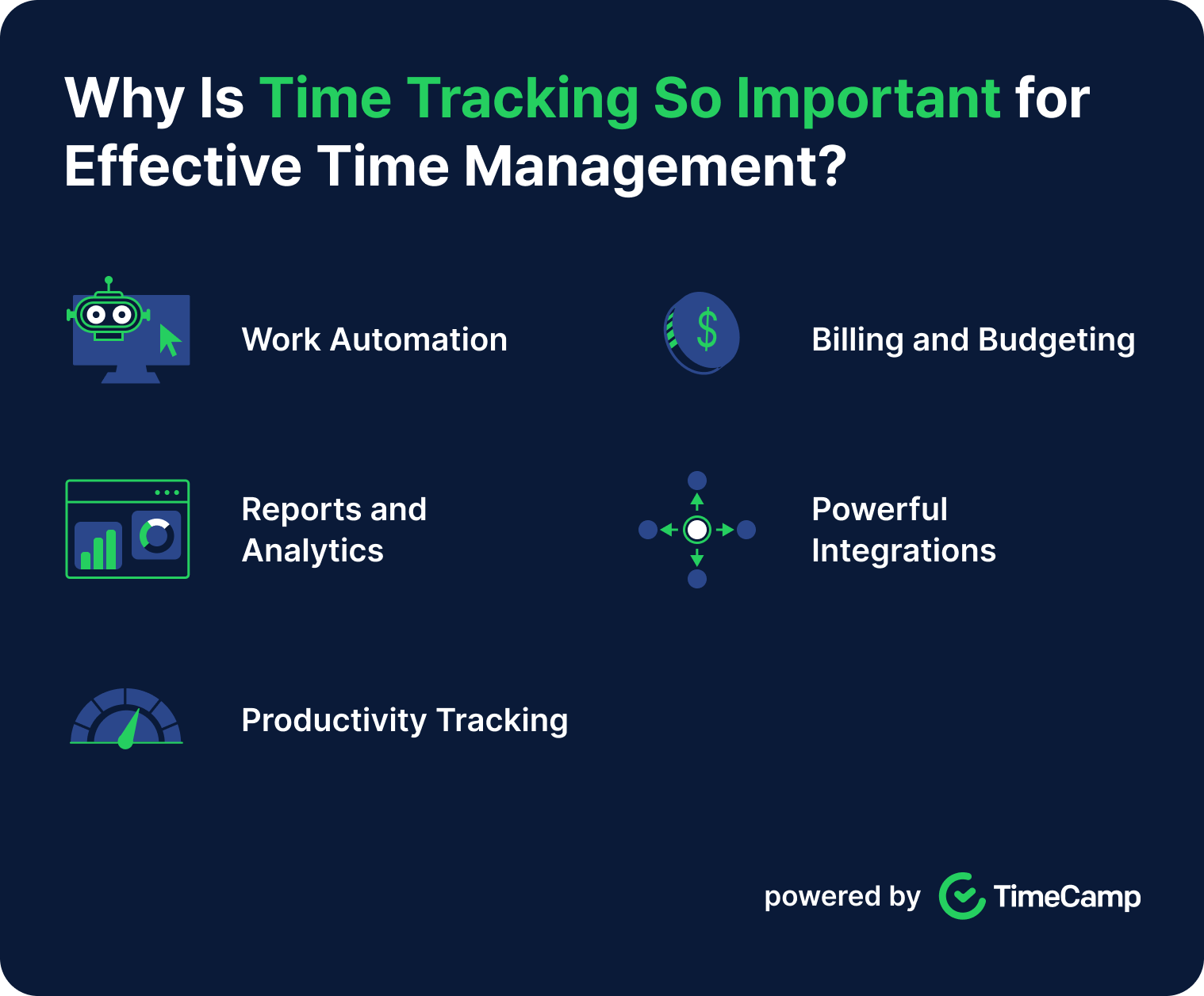 An infographic depicting why time tracking is important for effective time management in social media