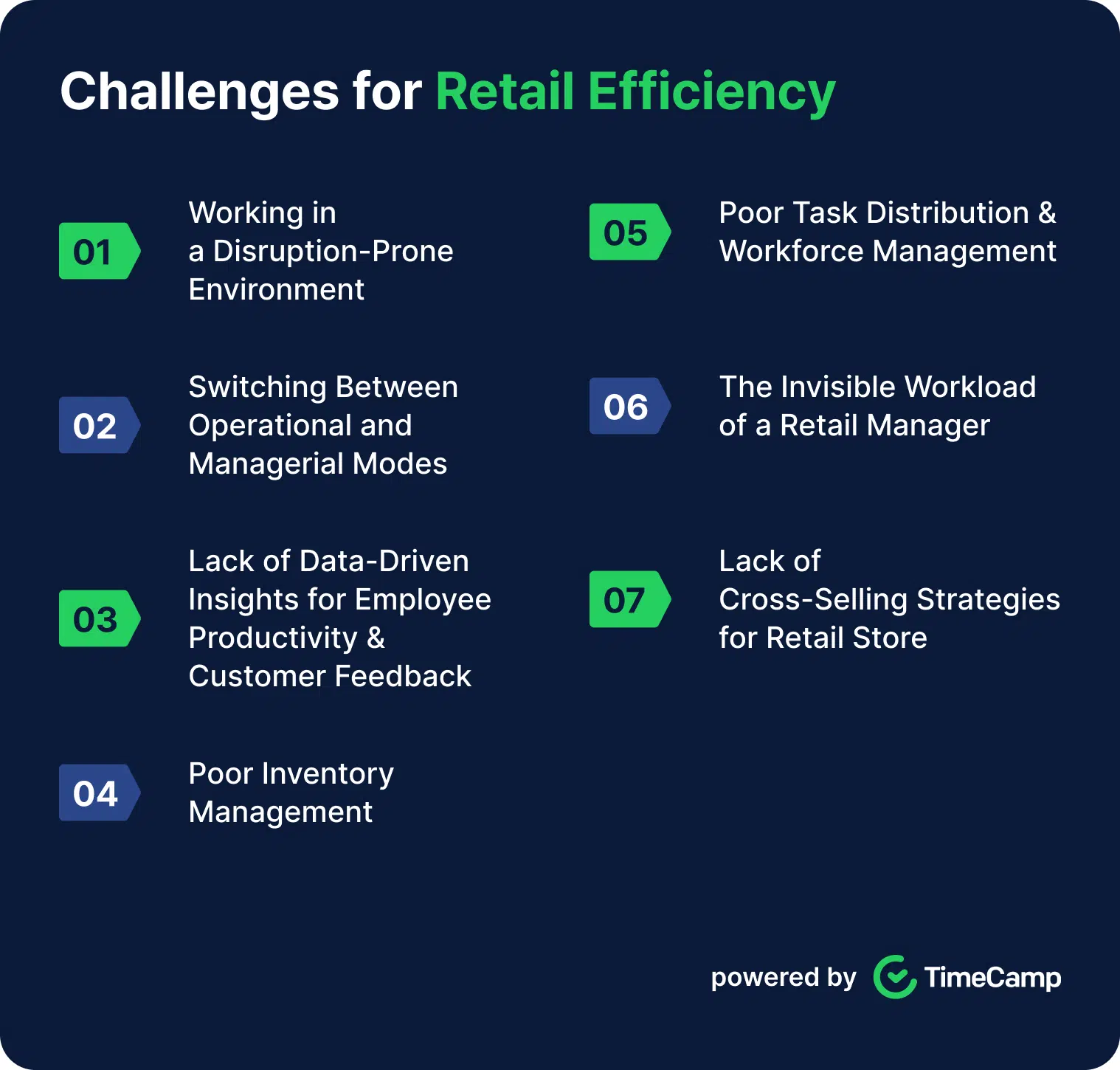 an infographic about challenges for retail efficiency 