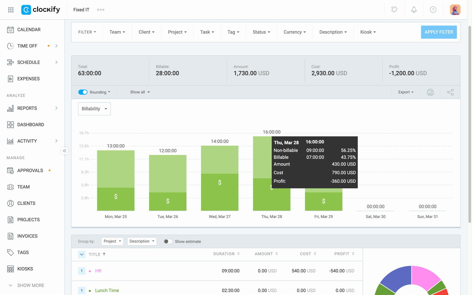 clockify reporting feature