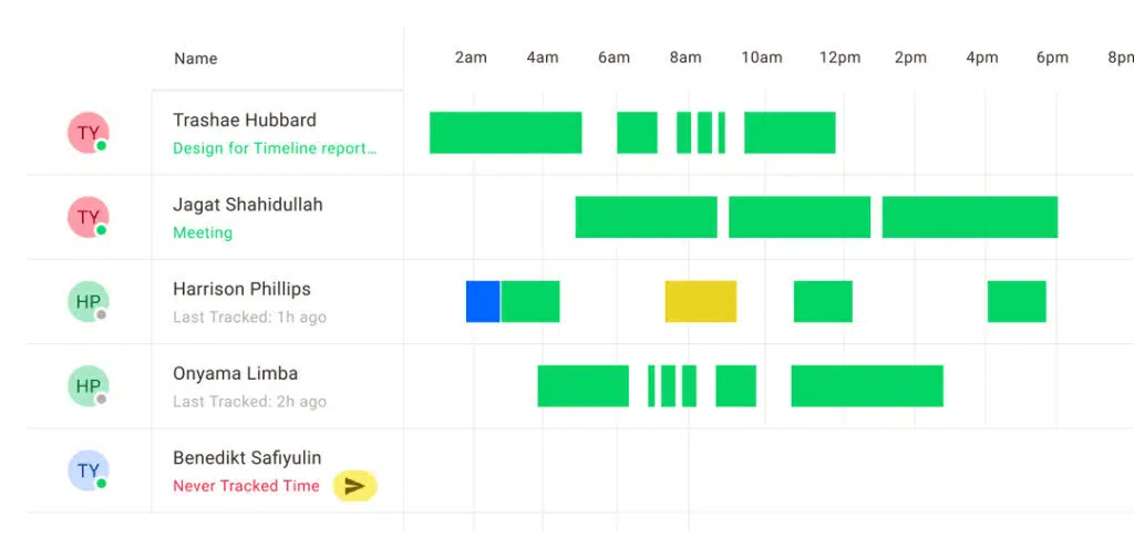 scheduling features in time doctor tool
