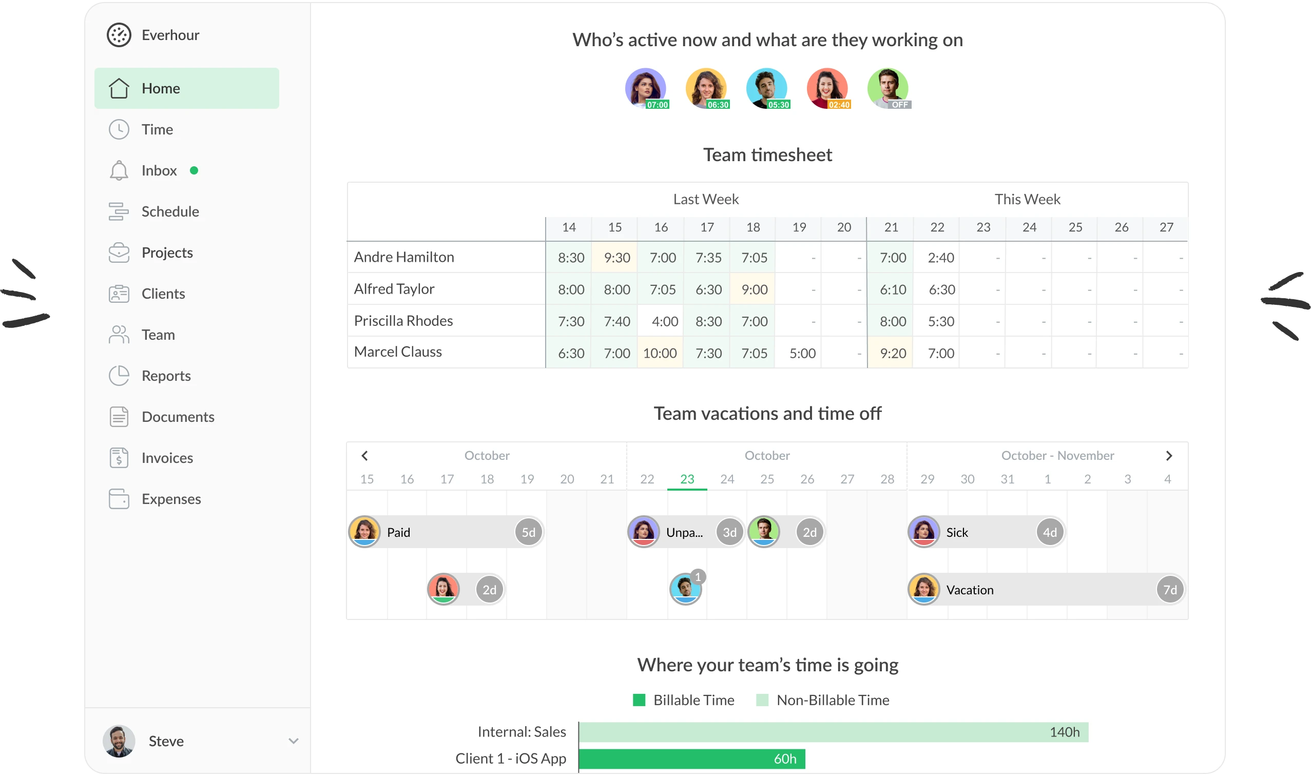 screenshot from Everhour app for the article about chrome time tracking