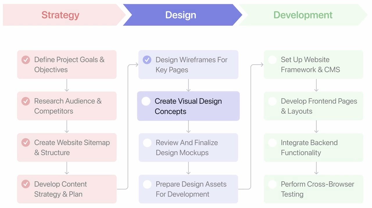 screenshot of motion AI assistant