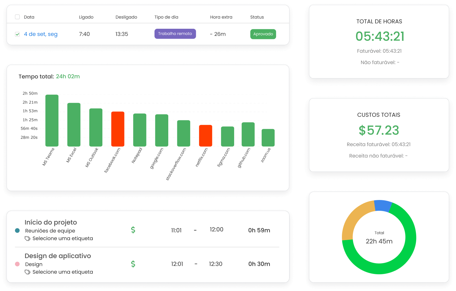 TimeCamp - Monitoramento de funcionários
