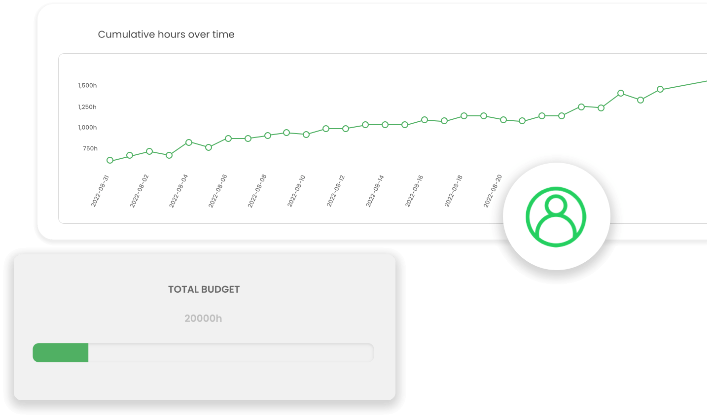 automatic time tracking home